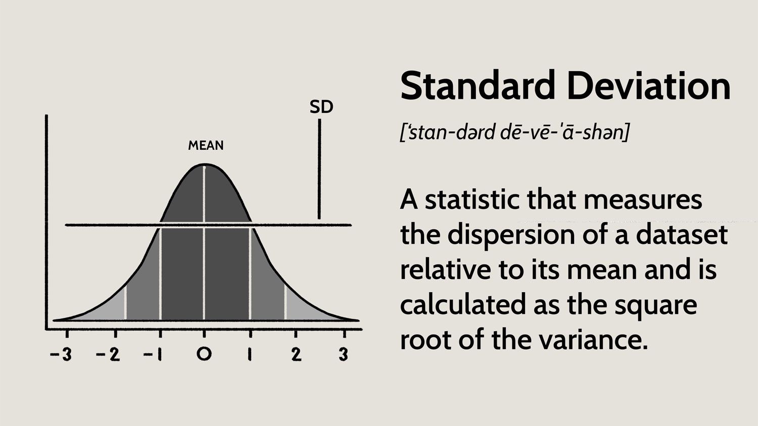 Standard Deviation Notation