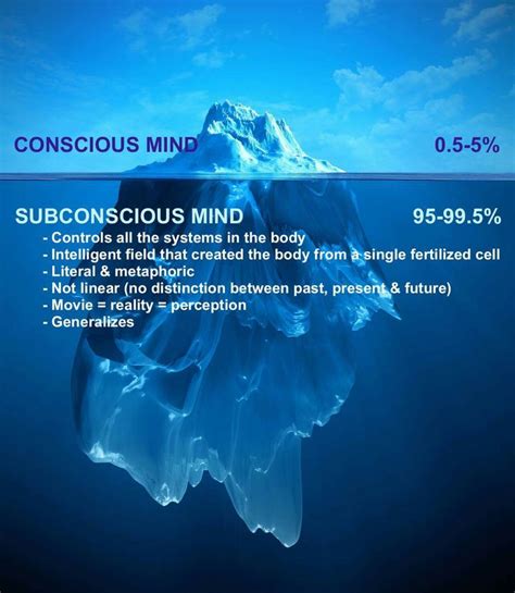 Subconsciously Vs Unconsciously