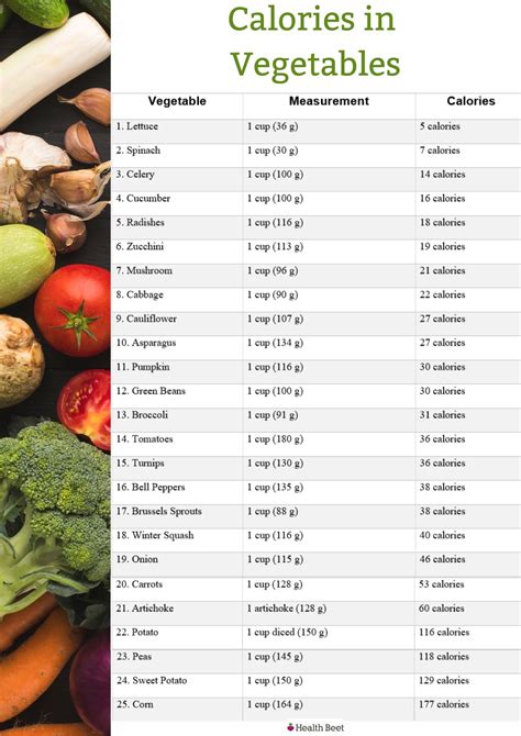 Sy Vegetables Calories: Eat 50 Per Serving