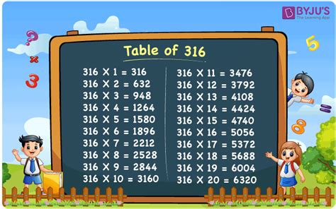 Table Of 316 Learn 316 Times Table In Maths