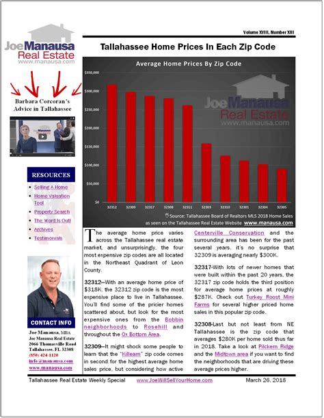 Tallahassee S Highest Priced Zip Codes Joe Manausa Real Estate Help