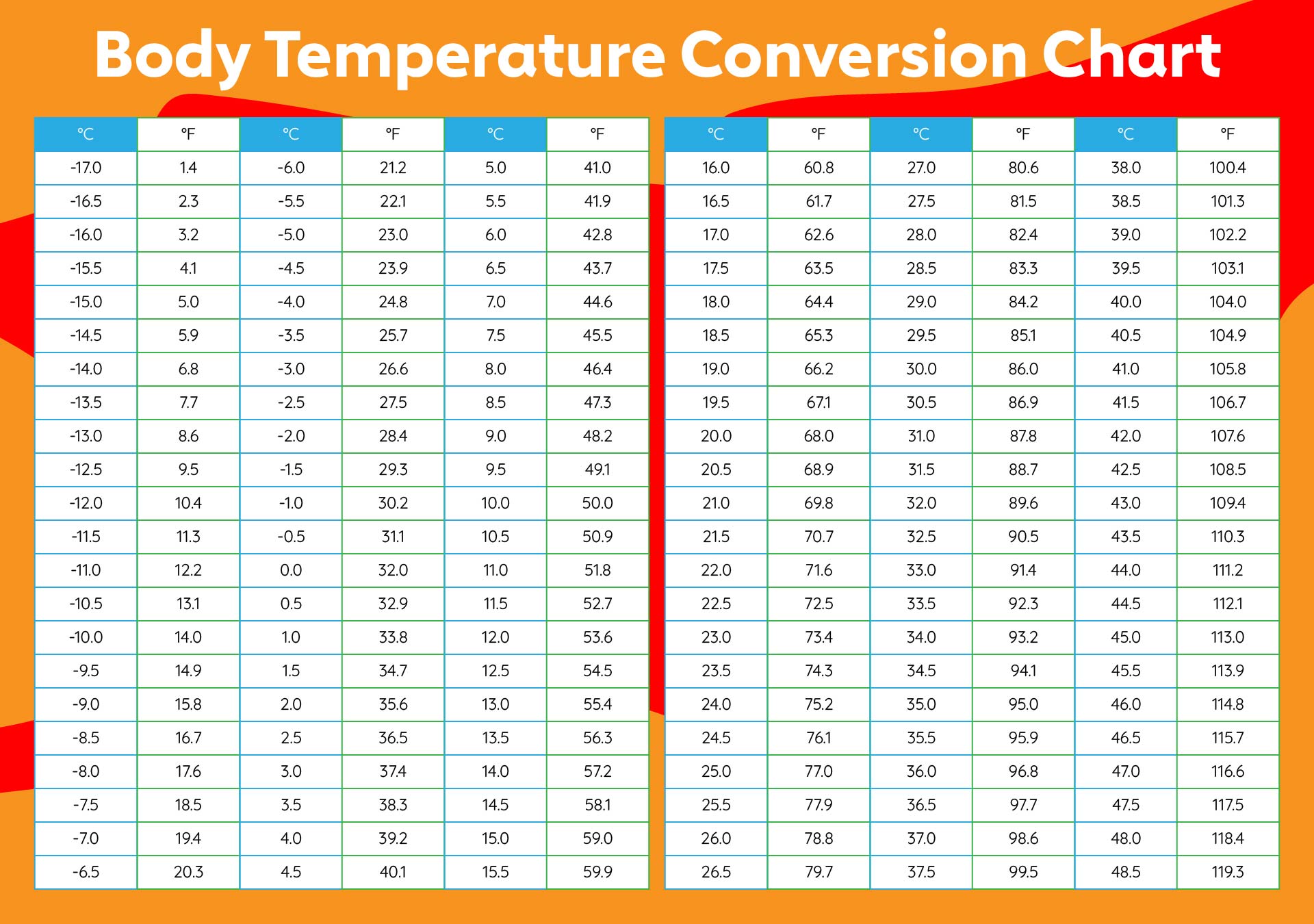 Temperature Chart Conversion C F