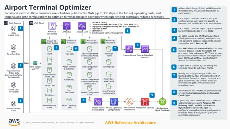 Terminal Optimizer: Simplifies Workflow