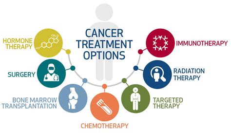 The Sides Medical Guide: Treatment Options