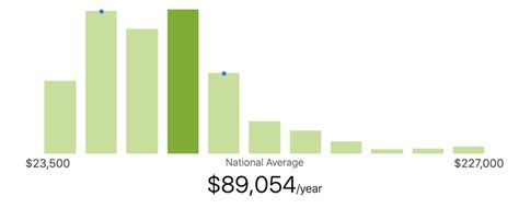 The Ultimate Lawyer Salary Guide Updated For 23 Fields In 2019