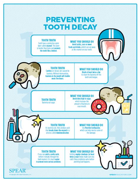 Tooth Decay Prevention: Gum Line Protection