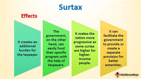 Total Surtax: Collect $500K More With Expert Guidance