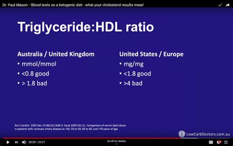 Triglycerides To Hdl Ratio