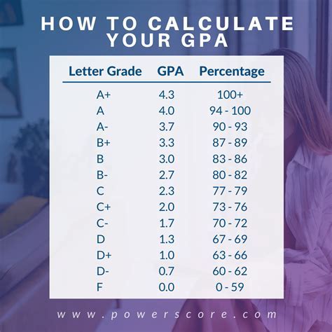 Uf Ap Credit Policy: Boost Gpa Fast