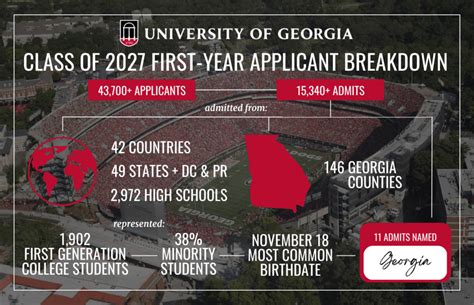 Uga Early Application