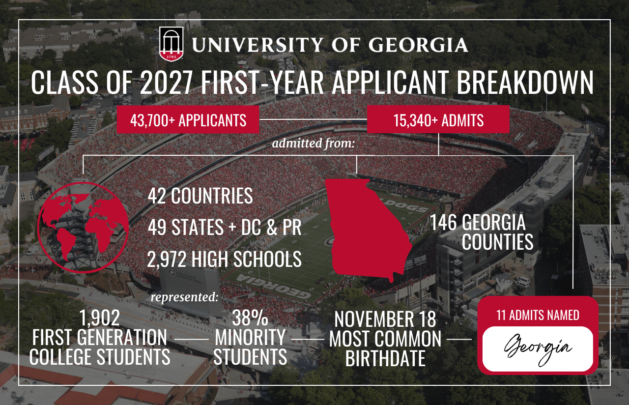 Uga Fall 2024 Classes