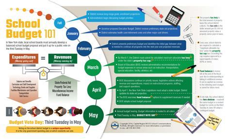 Uga Fees And Costs: Plan Your Budget