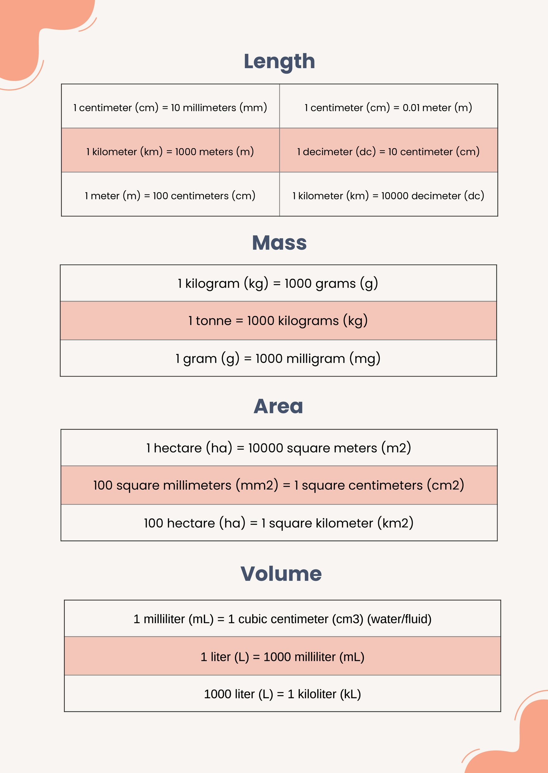 Unit Conversion Amp The Metric System