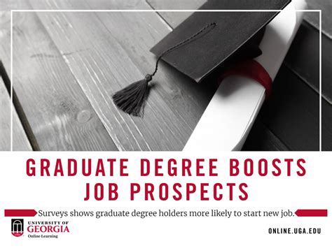 University Of Georgia Masters: Boost Career Prospects