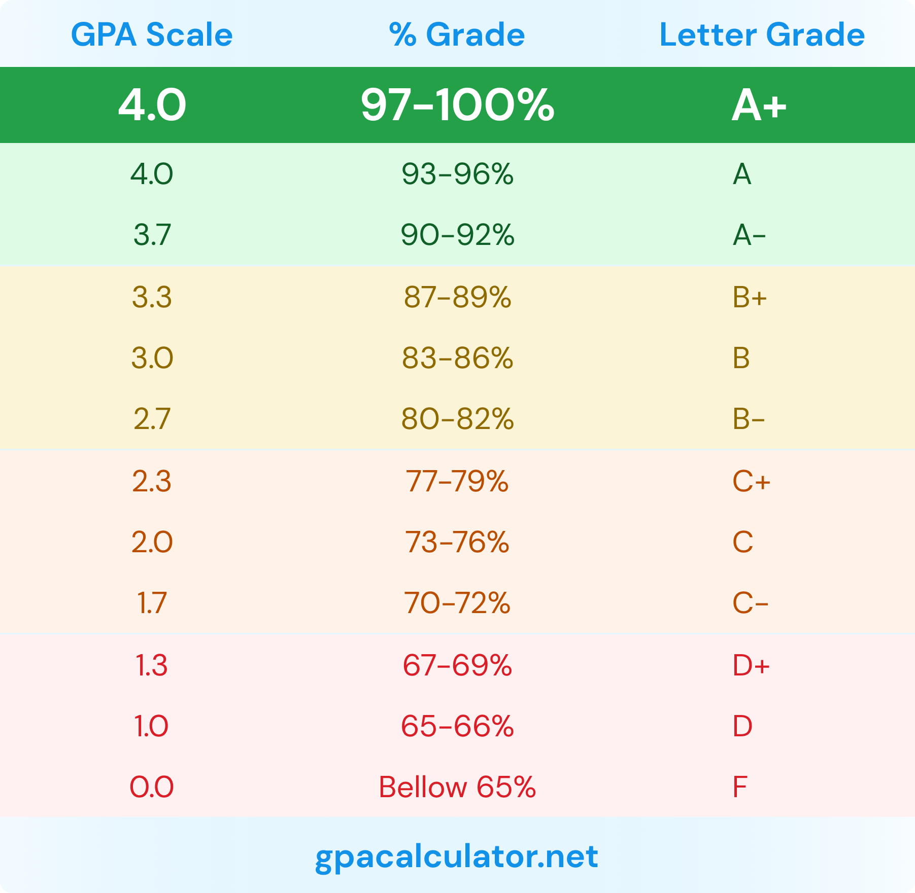 Us Grading: Boost Your Gpa Easily