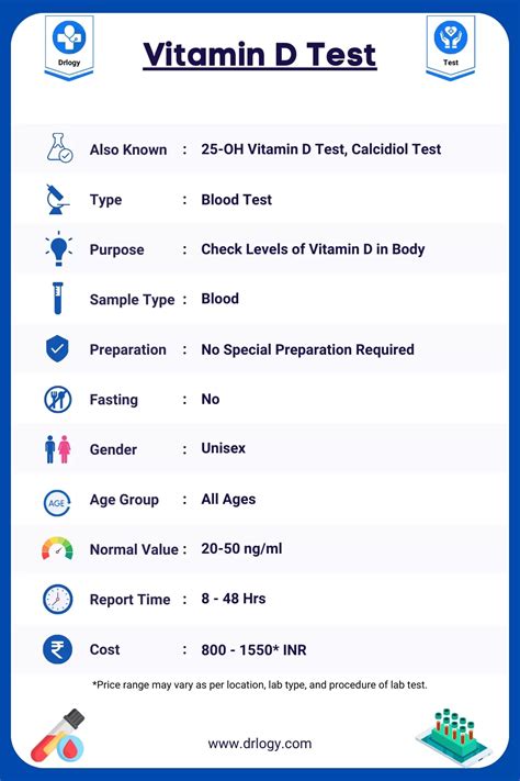 Vitamin D Test Price Normal Range Amp Procedure 2025 Bookmerilab