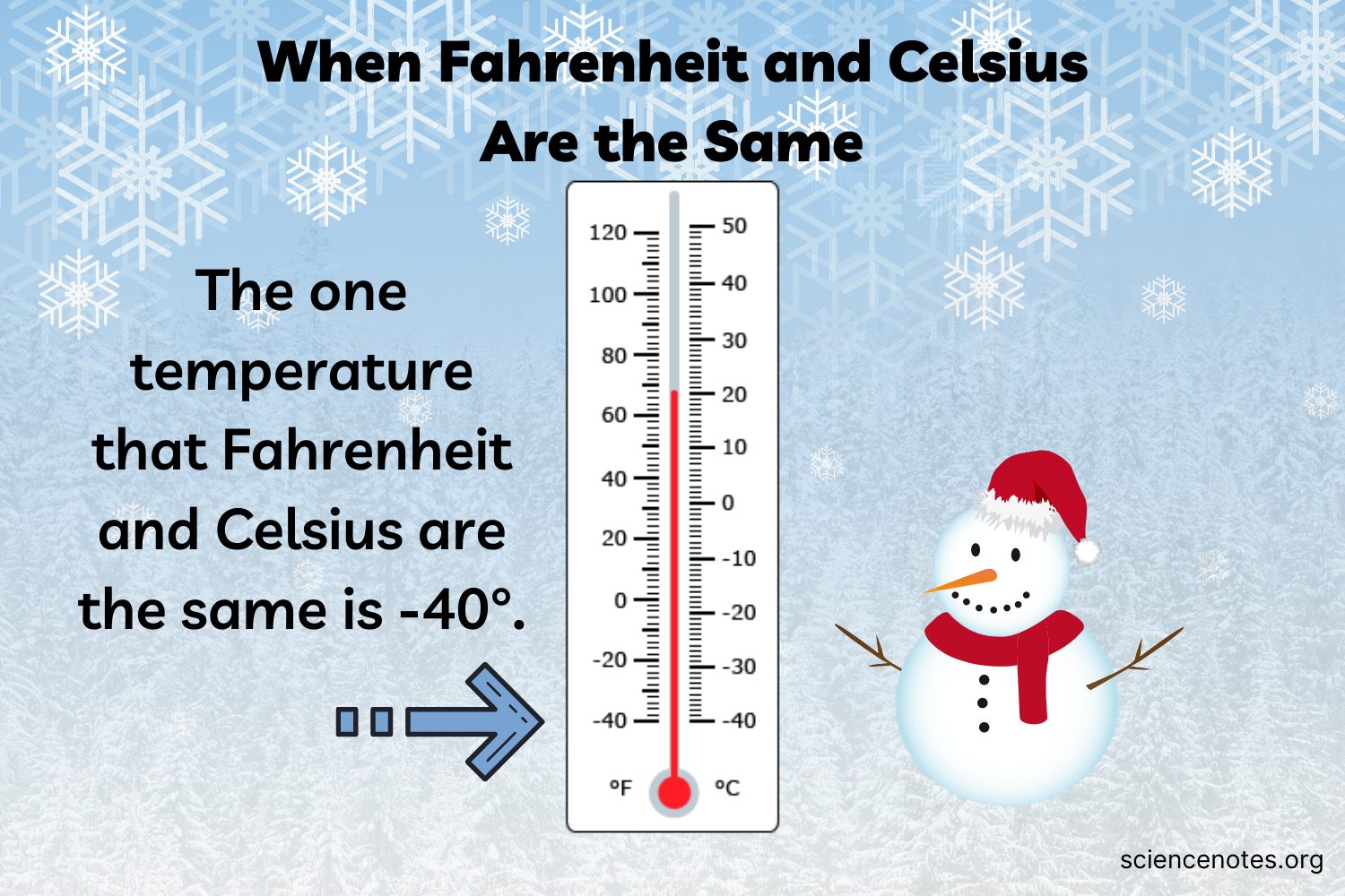 Weather 25 Fahrenheit To Celsius 2025 Weather Reeta Laurel