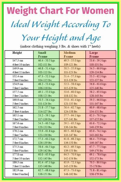 Weight Chart For Women By Age And Height Height Weight Age C