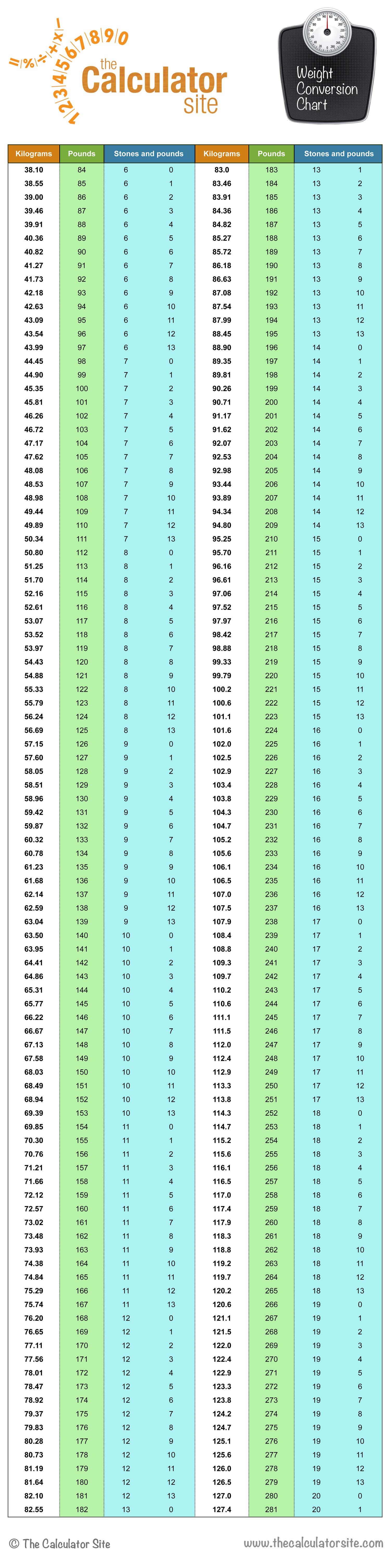 Weight Conversion Chart Kilos To Pounds Chart Kilo Conversio