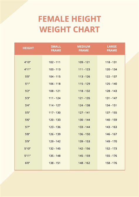 Weight Height Bmi Chart Women Average Weight For 15 Female At Wayne