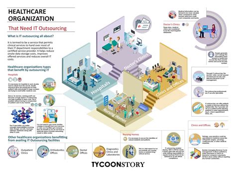 What Are Safety Organizations In Healthcare Informatics? Expert Guide