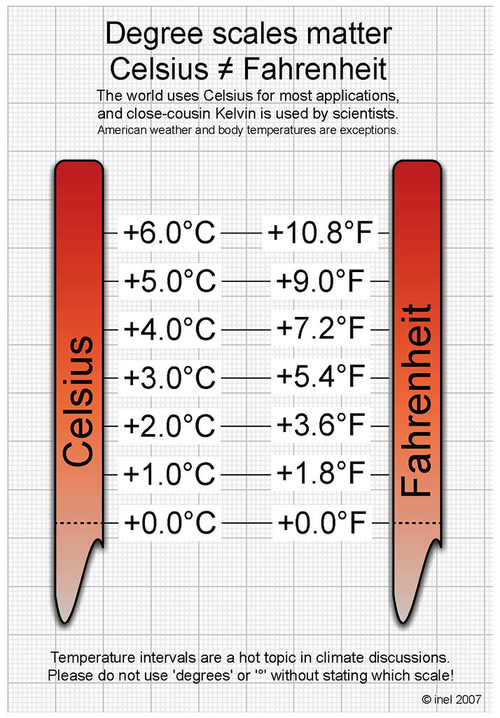 What Is 16 Degrees Celsius