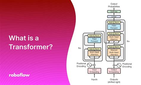 What Is A Transformer Machine Learning At Heather Jones Blog