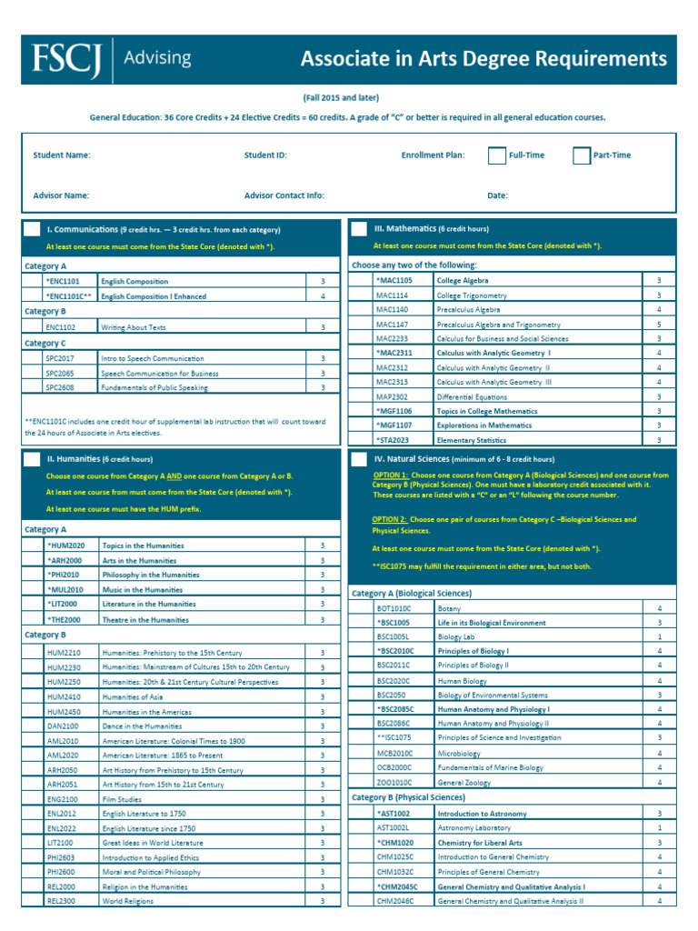 What Is Fscj Aa Degree? Your Pathway Guide