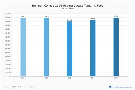 What Is Fscj Tuition? Cost Savings Guide