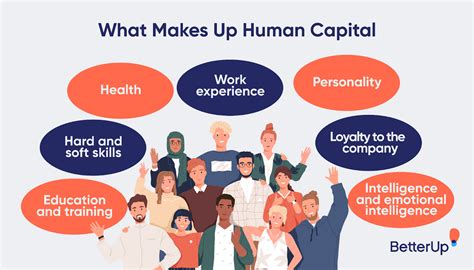 What Is Human Capital Drawing? Boost Your Skills