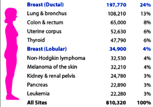 What Is Lobular Breast Cancer And How Is It Treated All You Need To