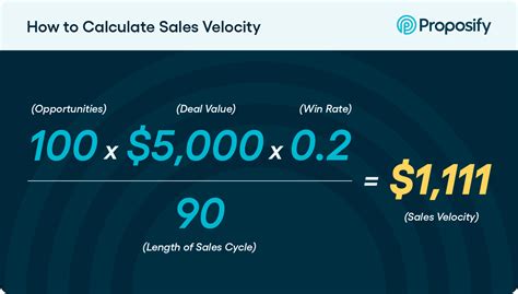 What Is Sales Velocity Amp How To Measure It With 3 Examples Proposify