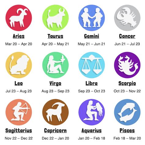 What Is The Zodiac Sign For December