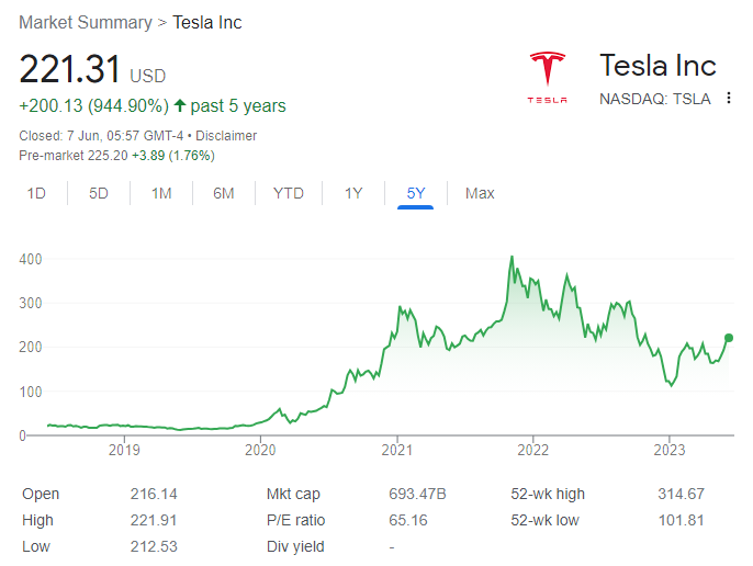 What Will Tesla Stock Be Worth In 2024 Gert Evaleen