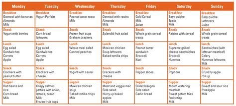 What's Included In Fsu Food Plan? Meal Options Guide