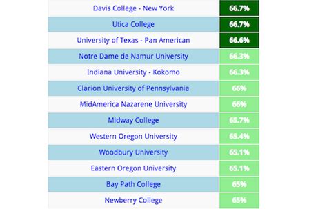 What's My Law School Chance? Admission Odds Calculator