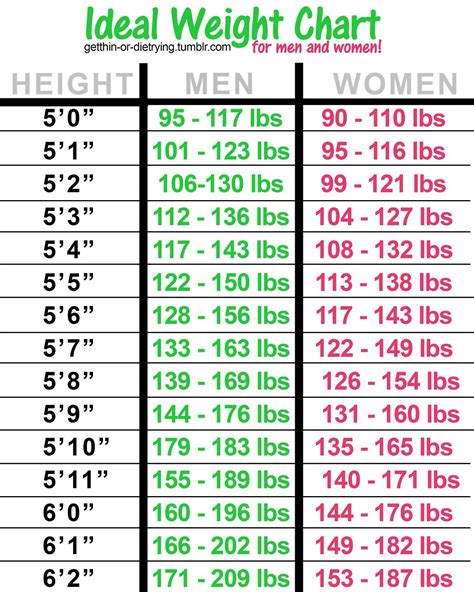 What's Normal Weight For 122.5 Pounds? Healthy Goal