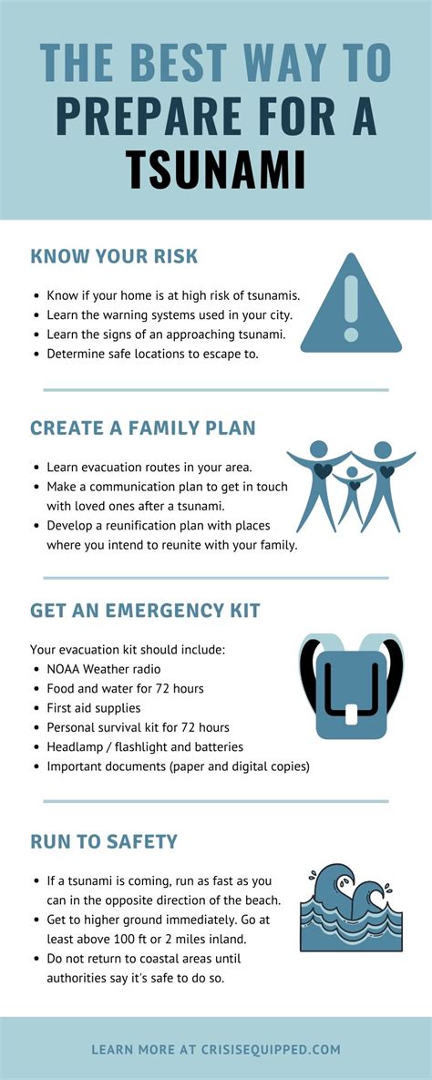 What's Tofino Bc Tsunami Risk? Safety Guide