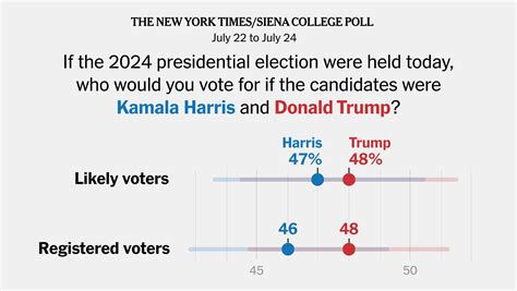 When To Vote Kamala Harris? Election Guide