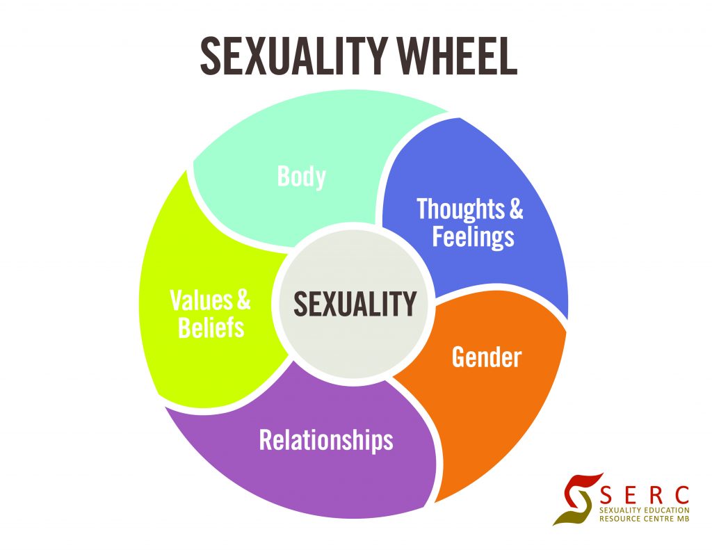 Women Sexuality: Unlocking Pleasure And Confidence