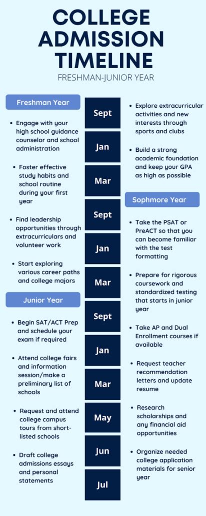 Yale Admissions: Get Decision Release Timeline