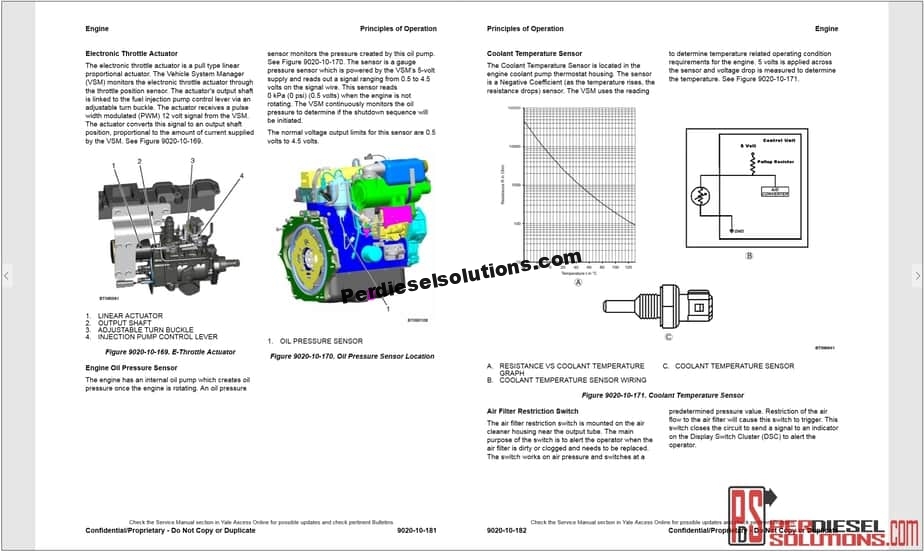 Yale Fork Truck Manuals