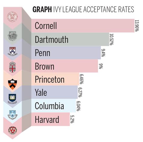 Yale Phd Acceptance Rate