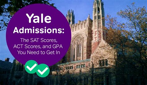 Yale Requirements For Admission