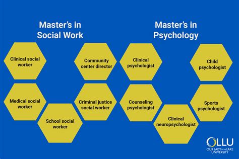 Yale Social Work Masters Web Monitor